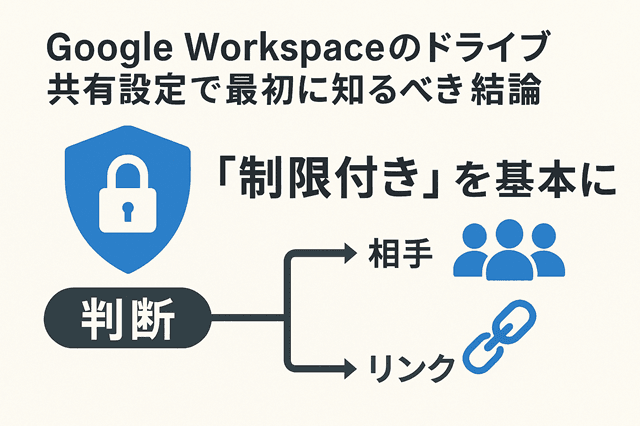 Google Workspaceのドライブ共有設定で最初に知るべき結論のセクションのイメージ画像