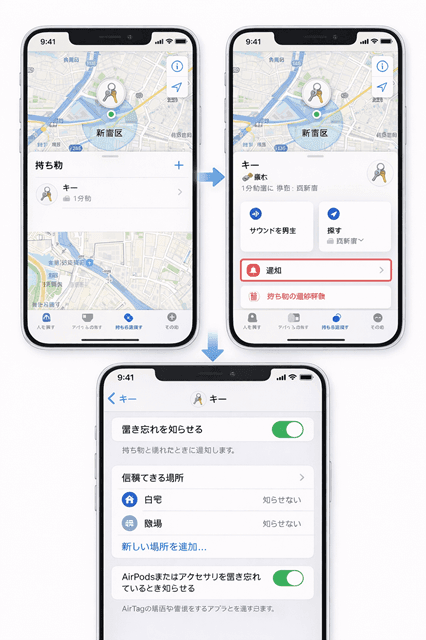 「探す」アプリ→「持ち物を探す」→該当AirTag→通知設定の画面例