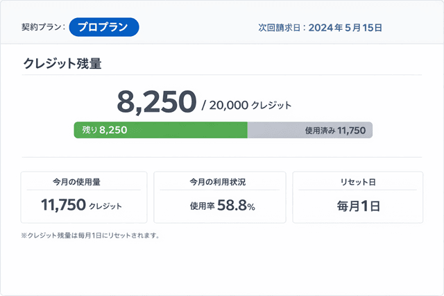 Gensparkの使い方のポイント15選と注意点 2 プラン/クレジット残量が分かる画面