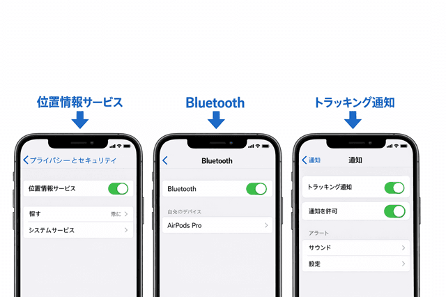 iPhoneで不審なAirTagを検知する7手順と安全対処ガイド 1 設定画面(位置情報・Bluetooth・通知)のイメージ