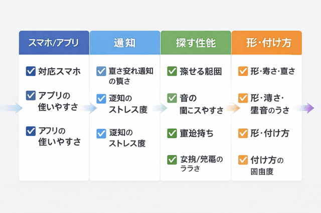紛失防止タグ比較|後悔しない選び方10ポイント 1 紛失防止タグ比較のチェック項目10ポイント(対応スマホ、通知、探知距離、電池持ち、防水など)